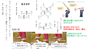 足さばき 振りかぶり