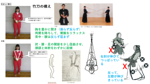 竹刀の構え
